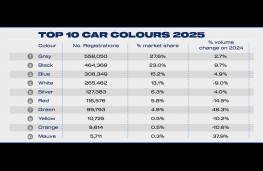 Top car colours, 2026, top 10 colours
